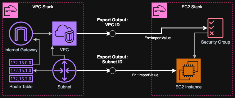 Diagram of our architecture