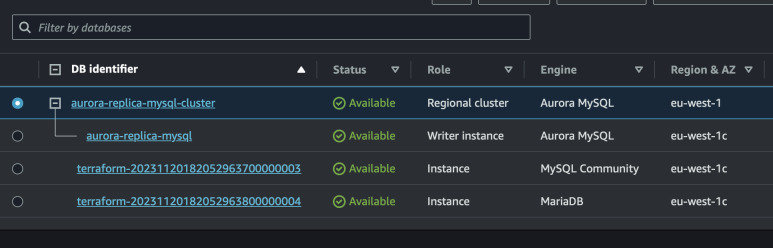 Aurora promoted
