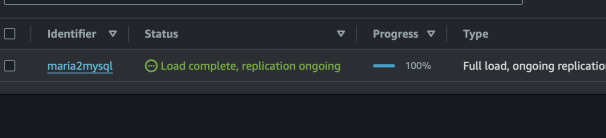 Replication worked