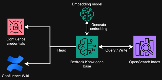 Diagram of current setup