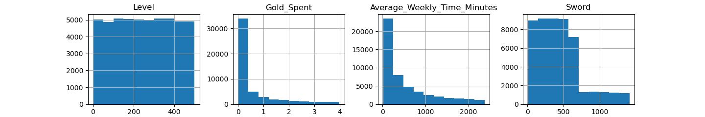 Data distribution