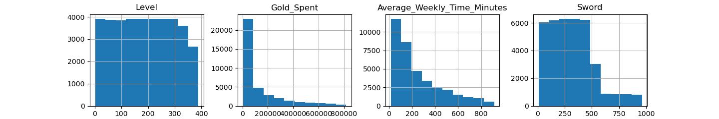 After scaling