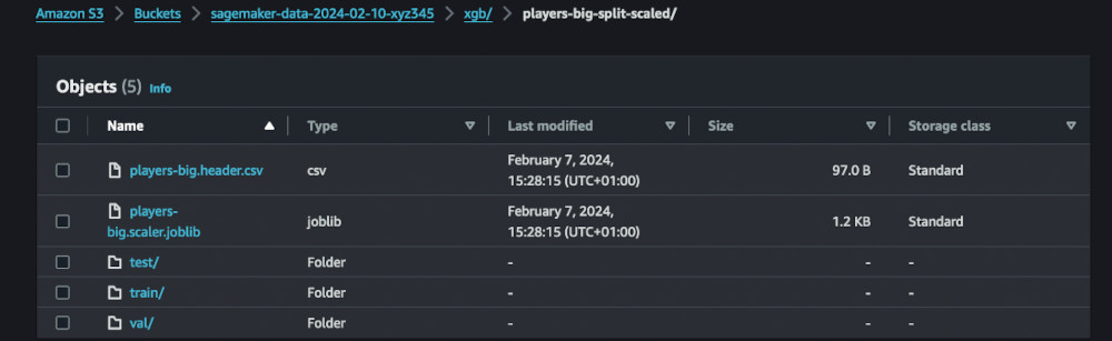 XGB splits