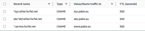 Example config of records