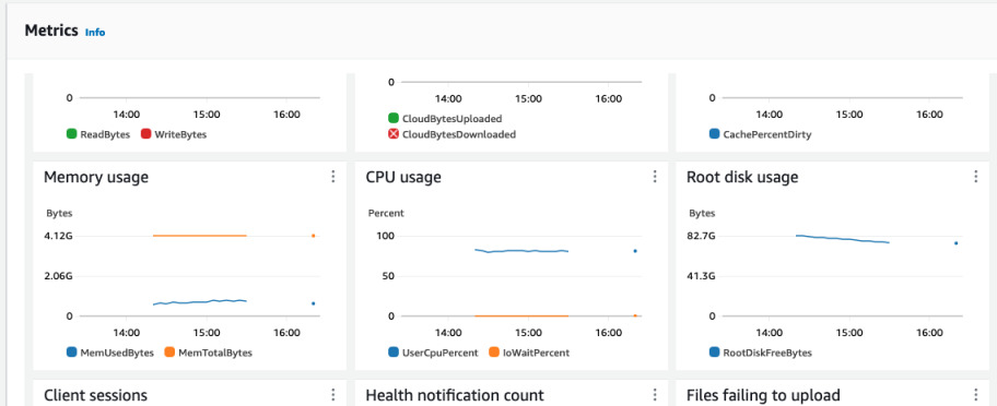 Gateway metrics