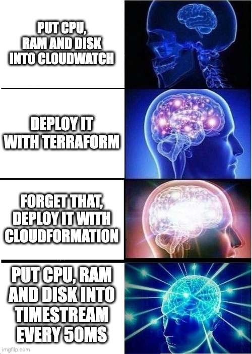 A meme