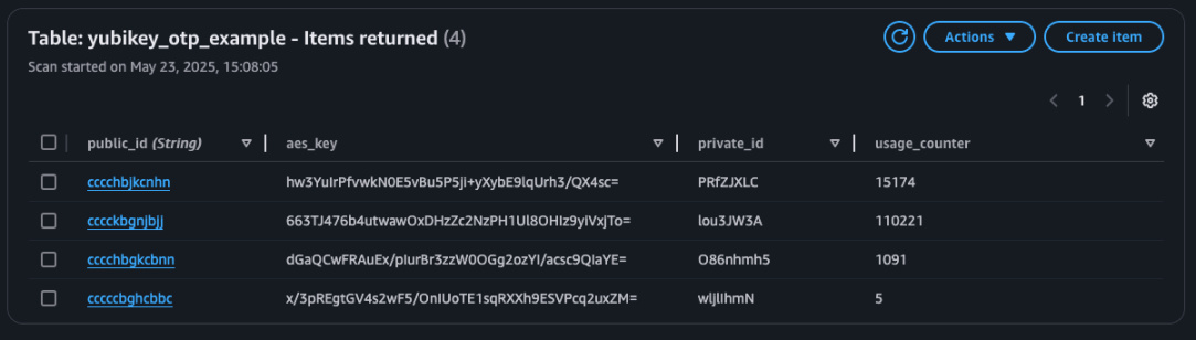 DynamoDB example