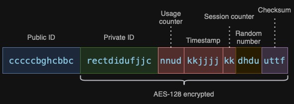 YubiKey OTP structure
