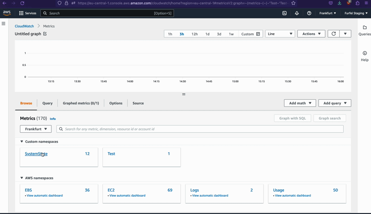 CloudWatch metrics