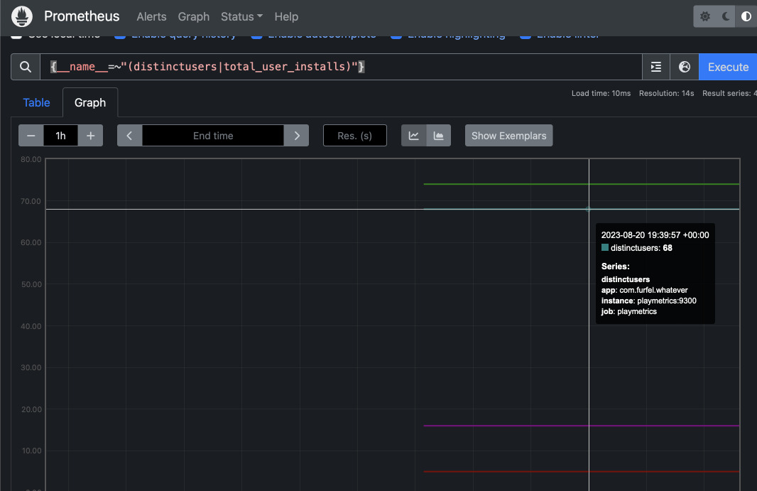 Graph in Prometheus